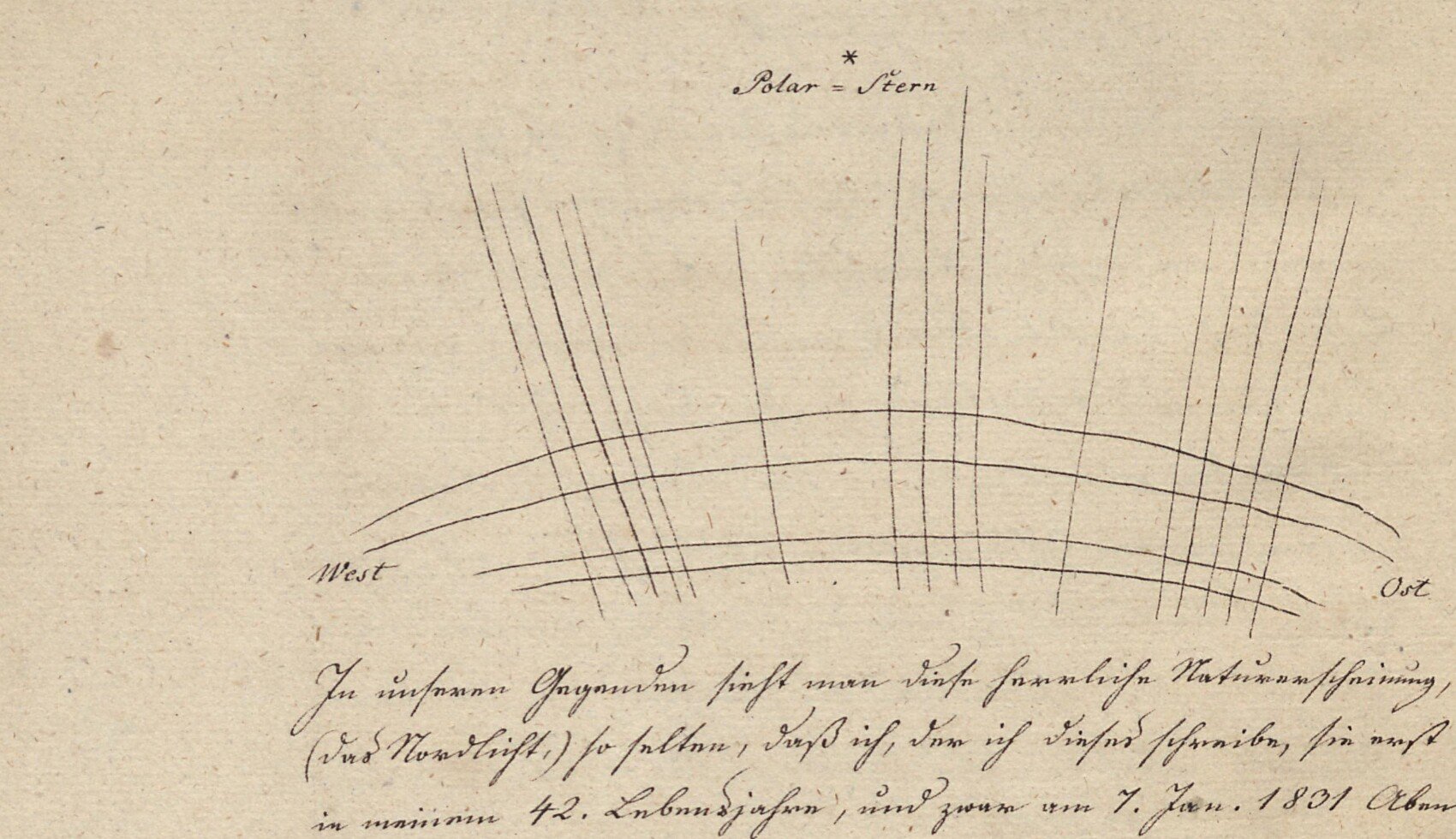 Ručně kreslený nákres polární záře (severní záře) z 7. ledna 1831 — oblouk nad obzorem se sbíhajícími se světelnými paprsky (Lichtsäulen); popisky: nahoře „Blau-Stern" (modrá hvězda), vlevo dole „West" (západ), vpravo dole „Ost" (východ).